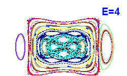 Poincaré section A=0, E=4